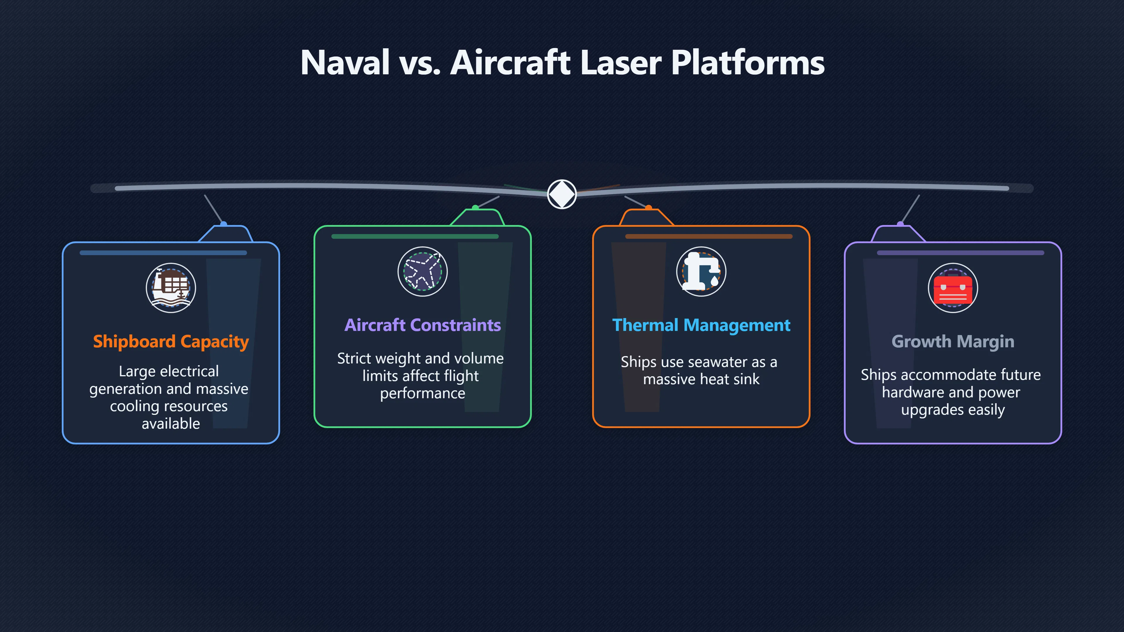 Preview for Why Ships Have the Laser Advantage