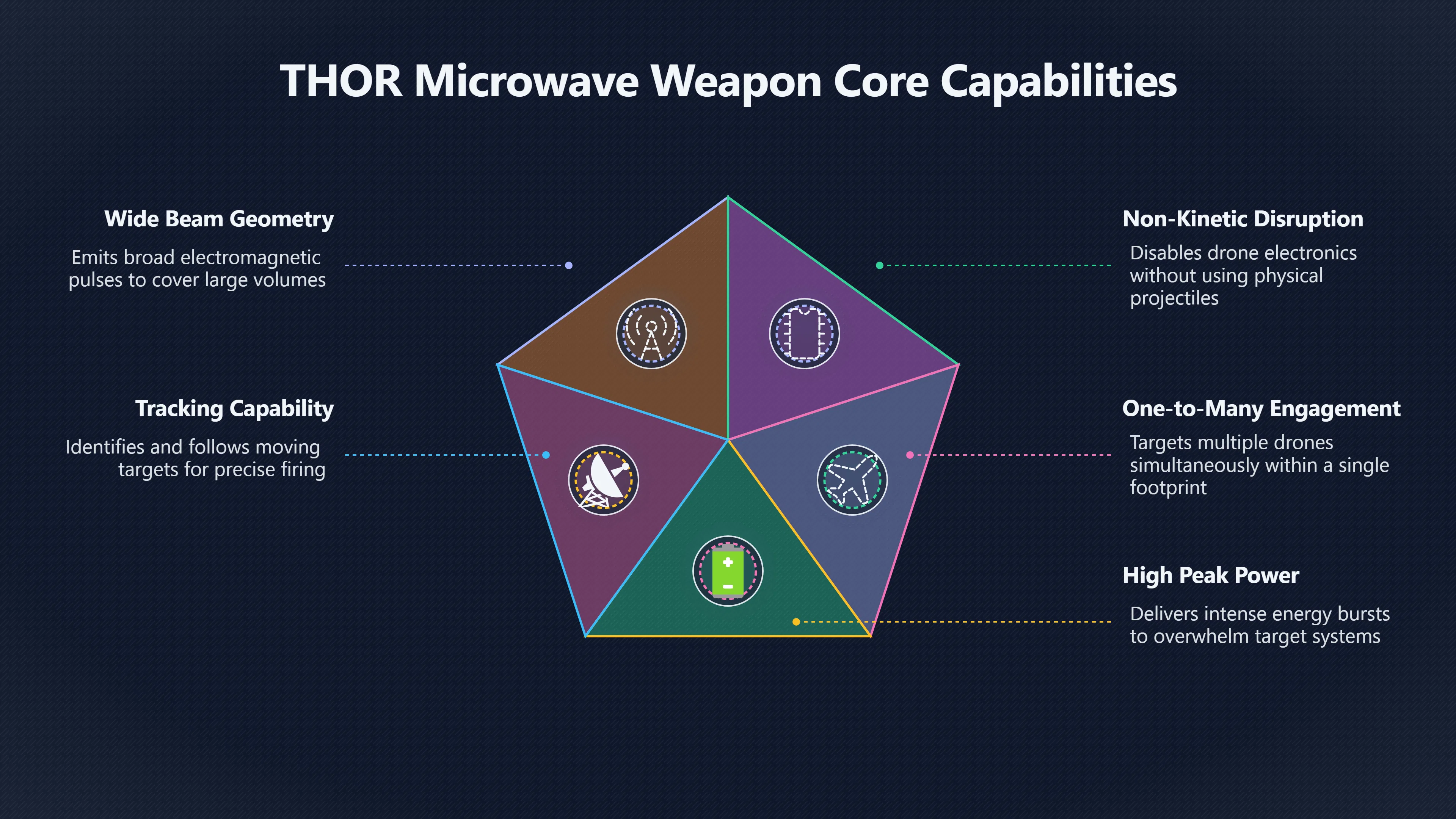 Preview for Can One Microwave Beam Stop Many Drones?