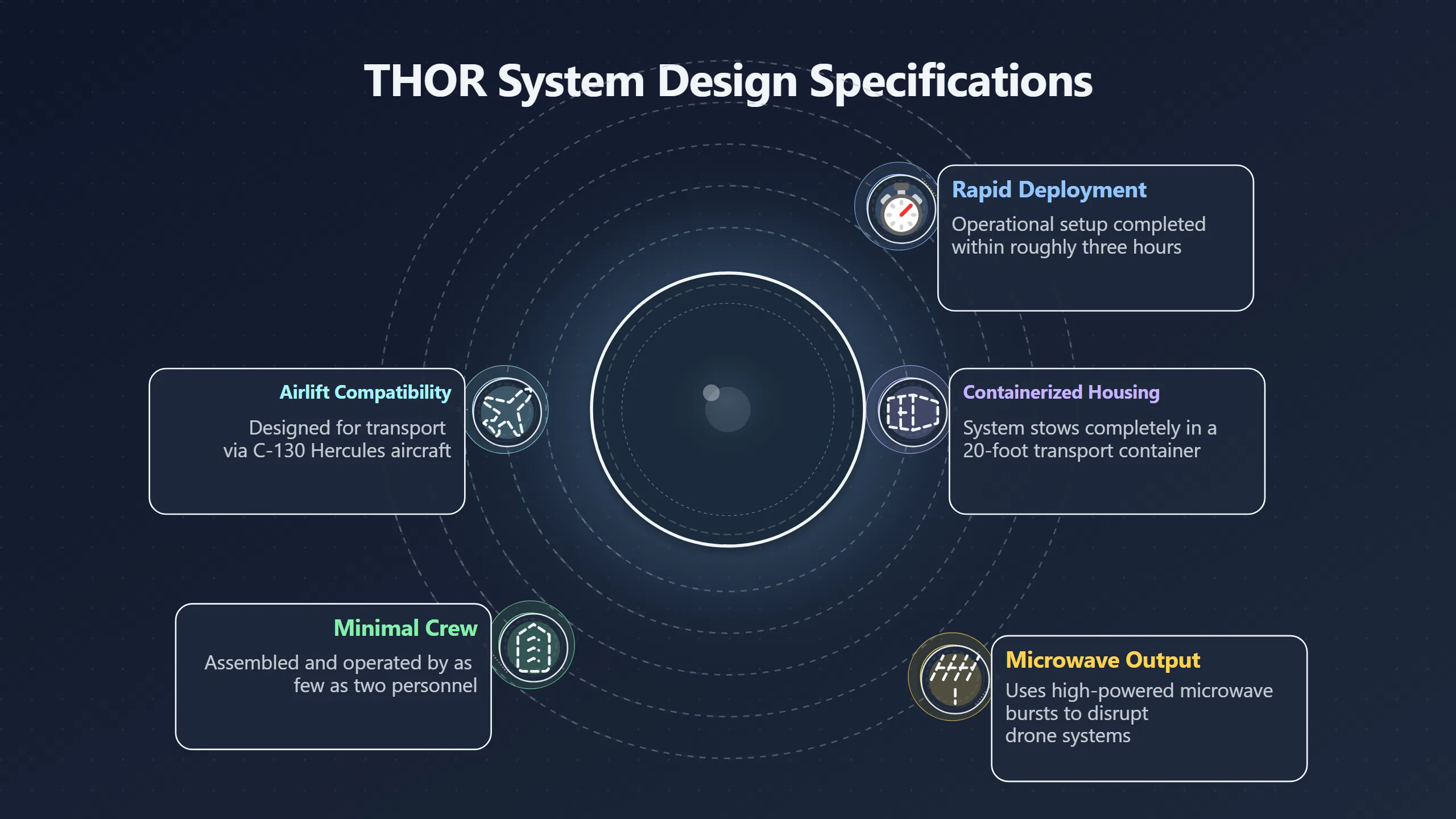 Preview for Can THOR Move as Fast as Drone Threats