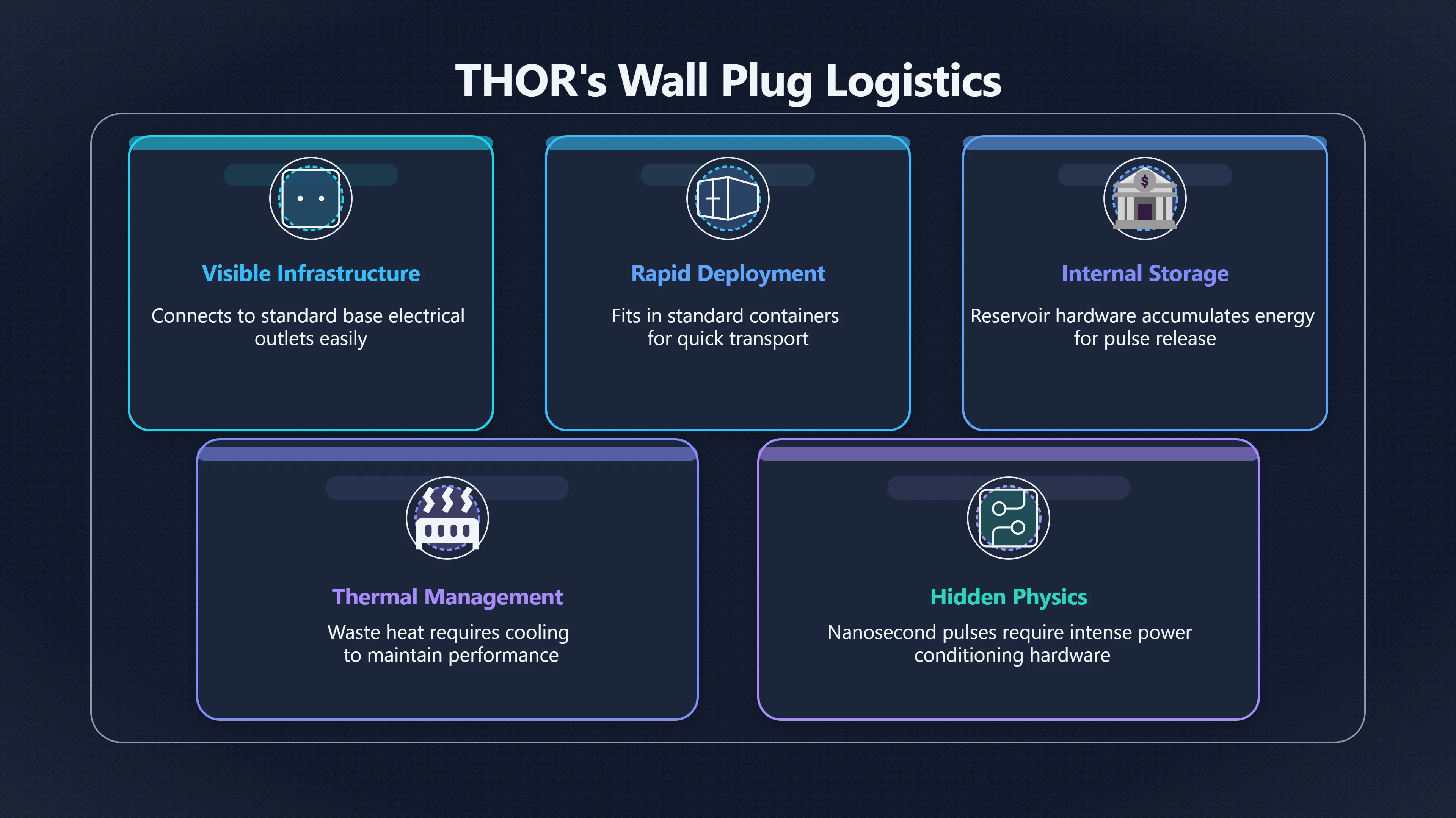 Preview for What Does Wall Plug Power Really Prove
