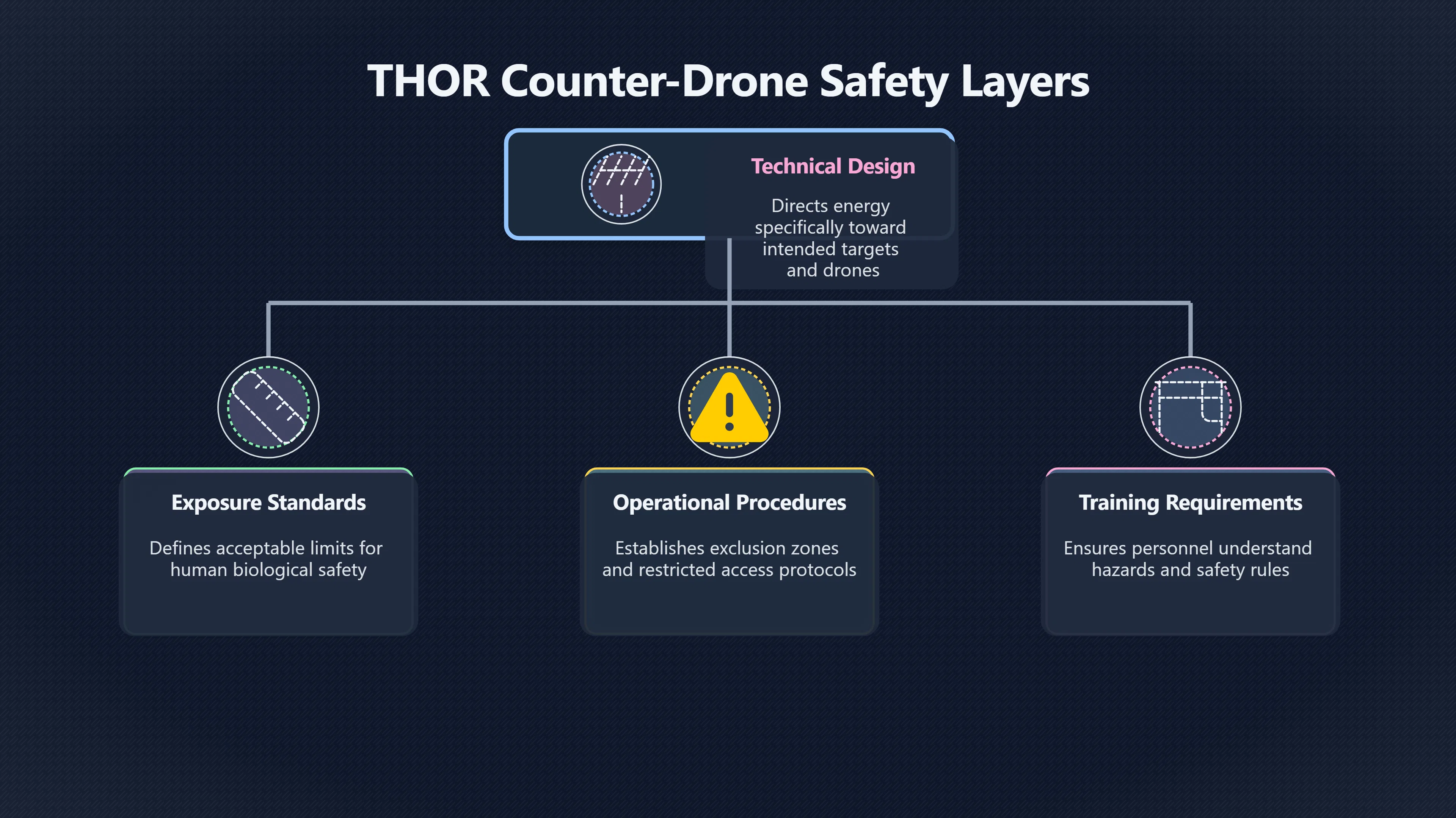 Preview for How Close Is Too Close to THOR?