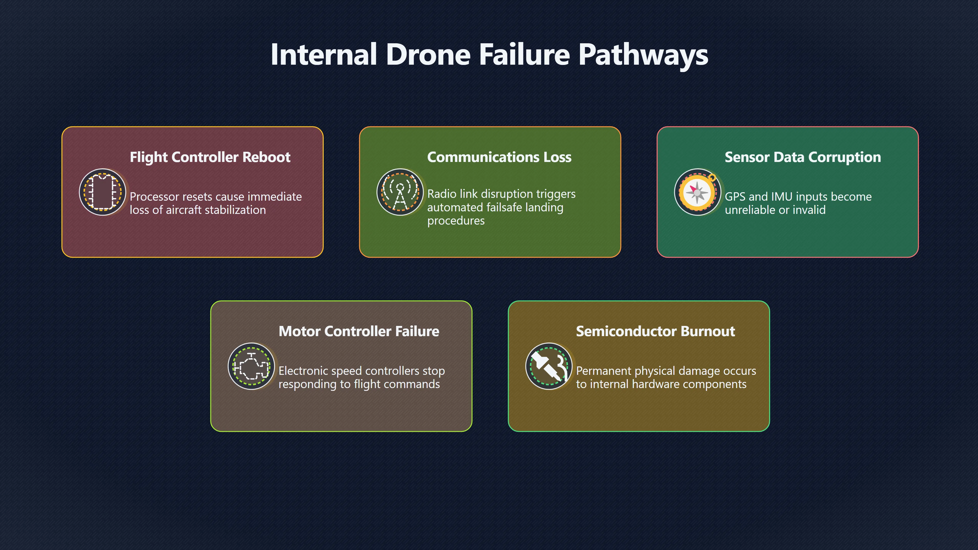 Preview for Why a Falling Drone Does Not Prove the Kill