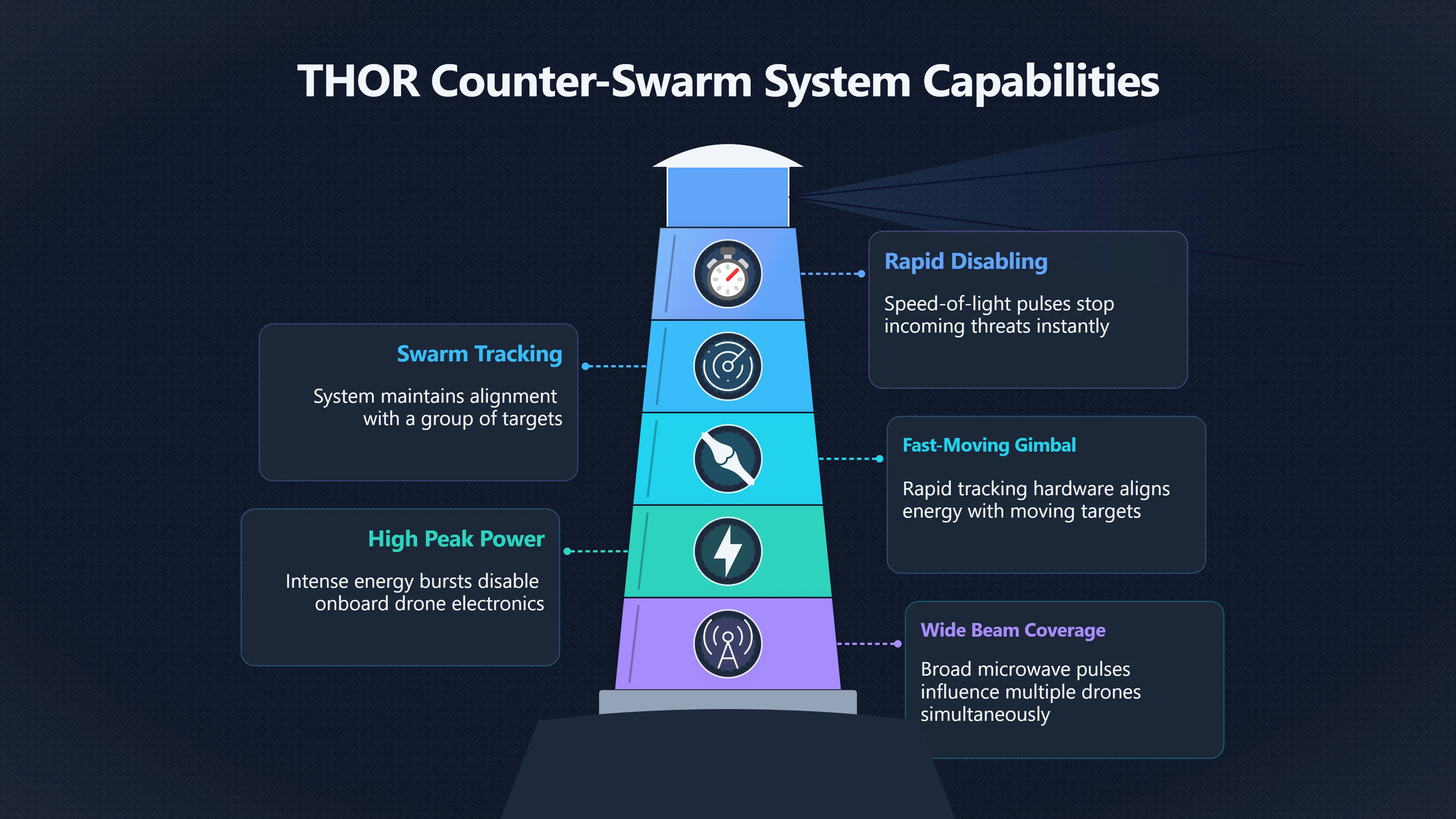 Preview for What The THOR Swarm Tests Really Proved
