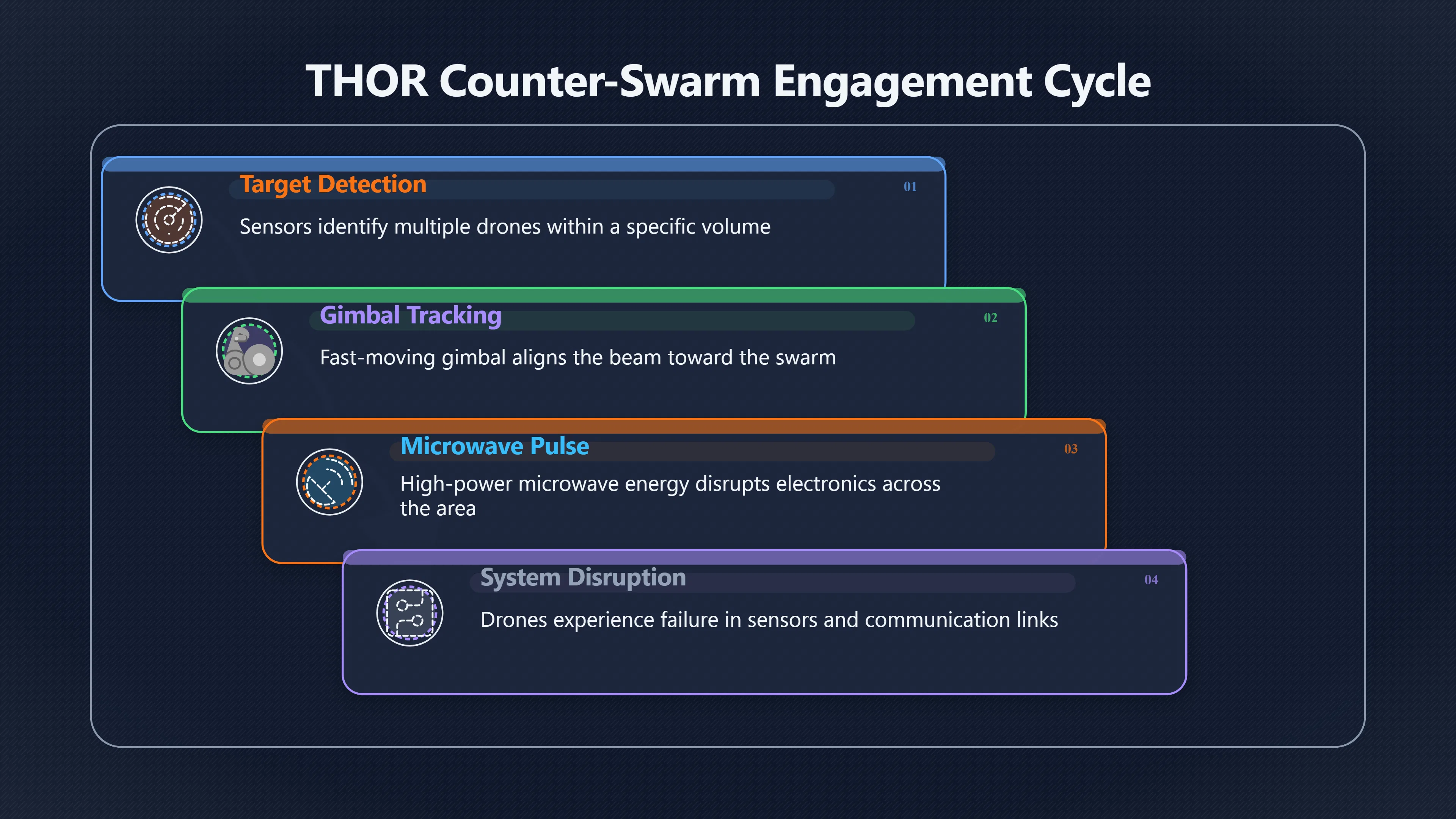 Preview for Why One Shot Can Matter Against Many Drones